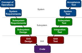 Main Images: process-v-model.jpg